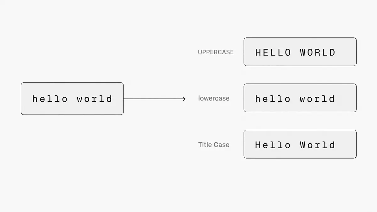 Changing the text case of hello world to UPPERCASE, lowercase, and Title Case